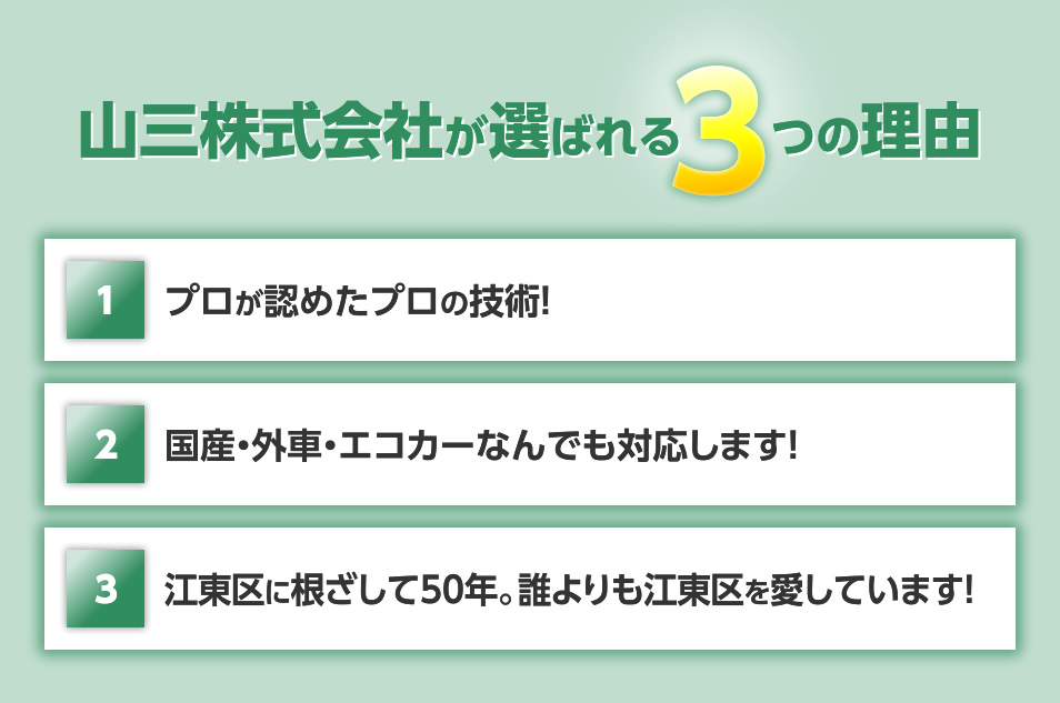 山三株式会社が選ばれる3つの理由　1.プロが認めたプロの技術!　2.国産・外車・エコカーなんでも対応します!　3.江東区に根ざして50年。誰よりも江東区を愛しています!